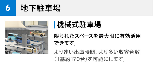 6 地下駐車場 機械式駐車場 限られたスペースを最大限に有効活用できます。 より速い出庫時間、より多い収容台数(1基約170台)を可能にします。