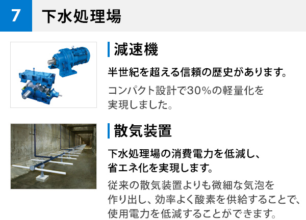 7 下水処理場 減速機 半世紀を超える信頼の歴史があります。 コンパクト設計で30%の軽量化を実現しました。 散気装置 下水処理場の消費電力を低減し、省エネ化を実現します。従来の散気装置よりも微細な気泡を作り出し、効率よく酸素を供給することで、使用電力を低減することができます。