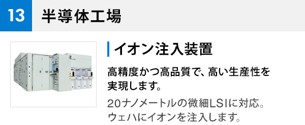 13 半導体工場 イオン注入装置 高精度かつ高品質で、高い生産性を実現します。 20ナノメートルの微細LSIに対応。ウェハにイオンを注入します。
