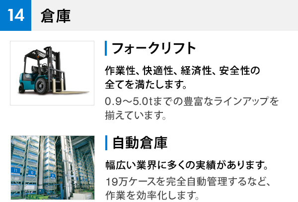 14 倉庫 フォークリフト 作業性、快適性、経済性、安全性の全てを満たします。 0.9~5.0tまでの豊富なラインアップを揃えています。 自動倉庫 幅広い業界に多くの実績があります。 19万ケースを完全自動管理するなど、作業を効率化します。