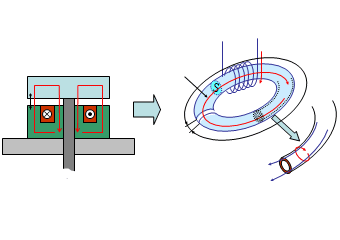 Modeling and Control of Electromagnetic Molding Machine