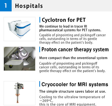 1 Hospitals Cyclotron for PET We continue to lead in tracer RI pharmaceutical systems for PET systems. Capable of pinpointing and pickingoff cancer cells, outstanding in terms of its gentle therapy effect on the patient’s body. Proton cancer therapy system More compact than the onventional system Capable of pinpointing and pickingoff cancer cells, outstanding in terms of its gentle therapy effect on the patient’s body. Cryocooler for MRI systemsThe simple structure saves labor at use. Cooling to the ultralow temperature of -269°C, this is the core of MRI equipment.