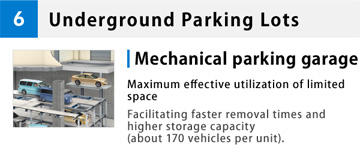 6 Underground Parking Lots Mechanical parking garage Maximum effective utilization of limited space Facilitating faster removal times and higher storage capacity (about 170 vehicles per unit).