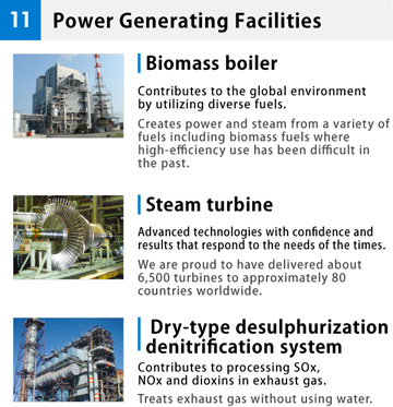 11 Power Generating Facilities Biomass boiler Contributes to the global environment by utilizing diverse fuels. Creates power and steam from a variety of fuels including biomass fuels where high-efficiency use has been difficult in the past. Steam turbine Advanced technologies with confidence and results that respond to the needs of the times. We are proud to have delivered about 6,500 turbines to approximately 80 countries worldwide. Dry-type desulphurization denitrification system Contributes to processing SOx,
NOx and dioxins in exhaust gas. Treats exhaust gas without using water.