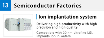 13 Semiconductor Factories Ion implantation system Delivering high productivity with high precision and high quality Compatible with 20 nm ultrafine LSI. Implants ion in wafers.