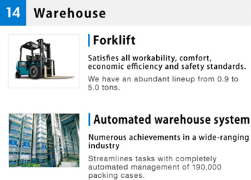 14 Warehouse Forklift Satisfies all workability, comfort, economic efficiency and safety standards. We have an abundant lineup from 0.9 to 5.0 tons. Automated warehouse system Numerous achievements in a wide-ranging industry Streamlines tasks with completely automated management of 190,000 packing cases.