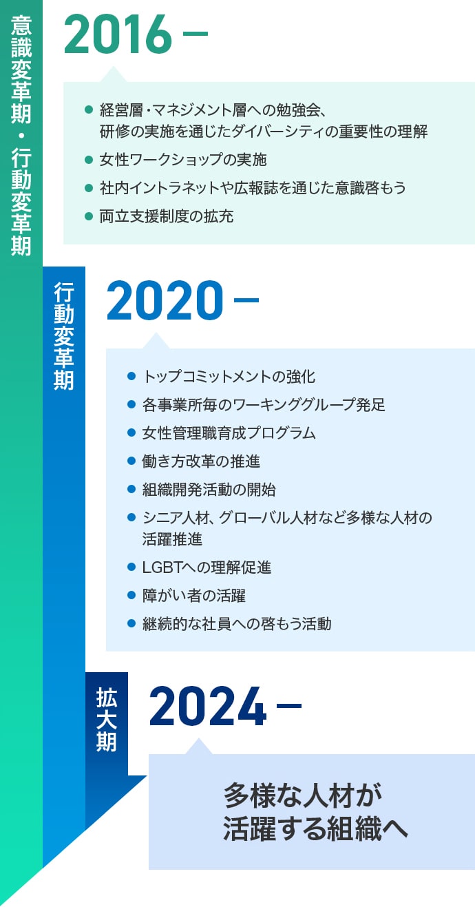 ロードマップ画像