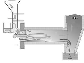 Application of Rotary Kiln to Waste Recycling