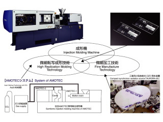 Development of Micropattern Transferring Technology