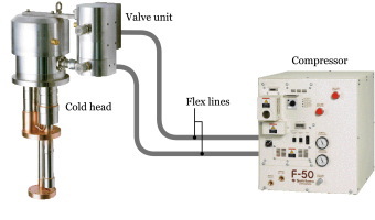 Development of low Vibration Pulse Tube Cryocooler