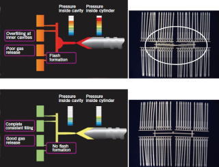 Controlling Resin Flow in Mold Using Zero-molding System