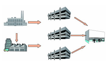 Physical Distribution System in Food Distribution Center