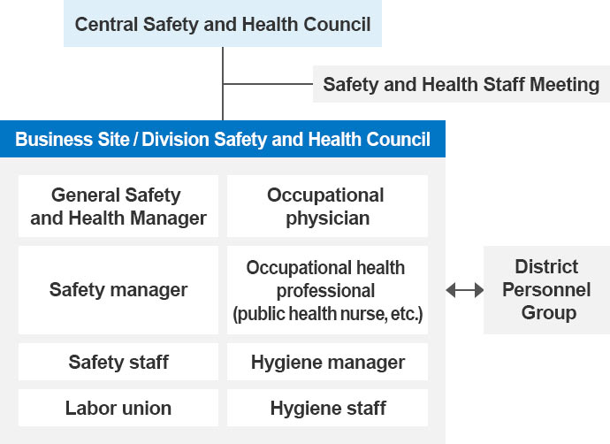 organization chart