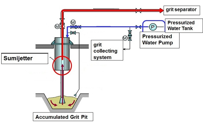 System Configuration Diagram