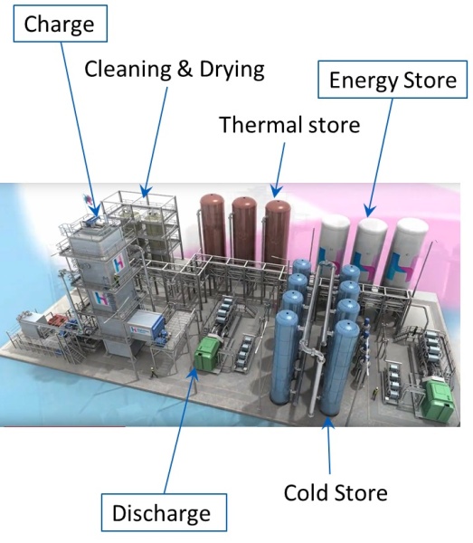 Figure 1.Liquid Air Energy Storage system