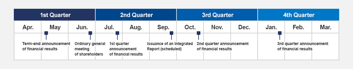 Latest IR Calendar