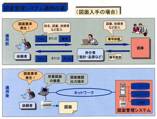 Ｗｅｂ版図面管理システム