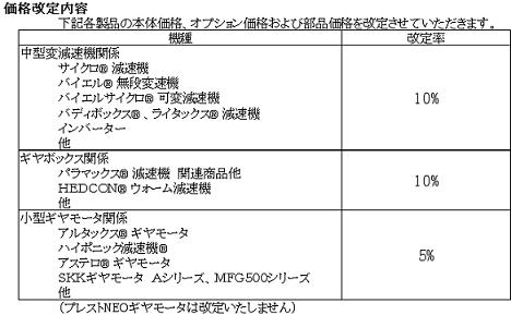 価格改定内容