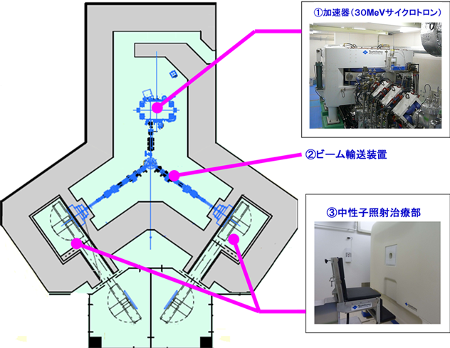 BNCTシステムレイアウト(総合南東北病院設置型)