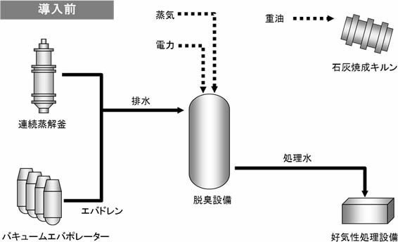 システム導入イメージ(導入前)