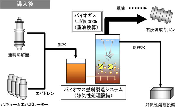 システム導入イメージ(導入後)
