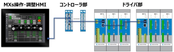 機器構成イメージ