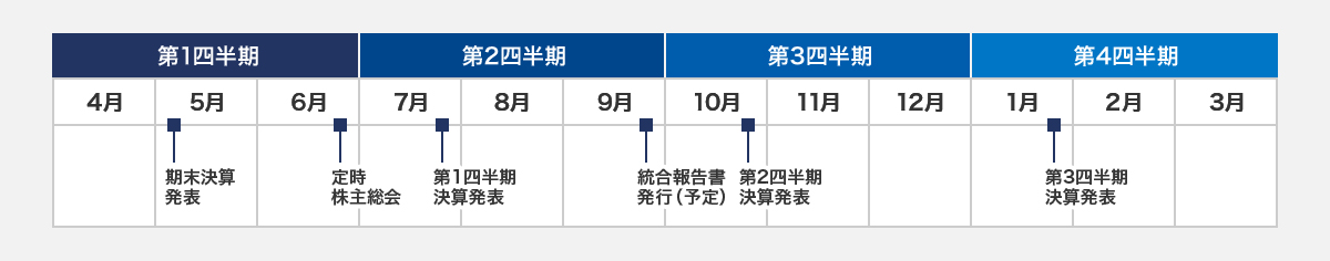 最新のIRカレンダー