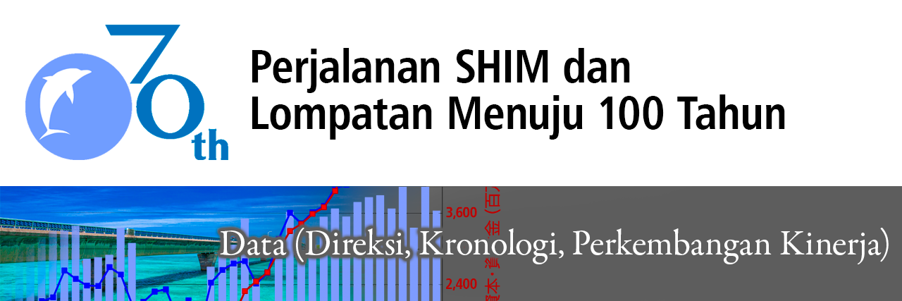 Sejarah 70 Tahun Sumitomo Heavy Industries Modern