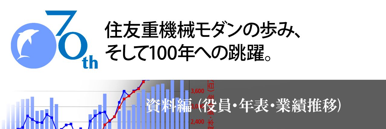 住友重機械モダン株式会社70年史