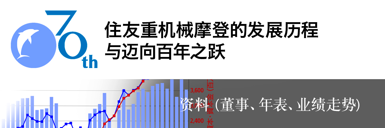 住友重机械摩登株式会社70年史