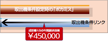 取出機条件リンク_01.png