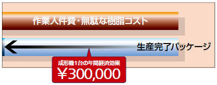 生産完了パッケージ_03.png