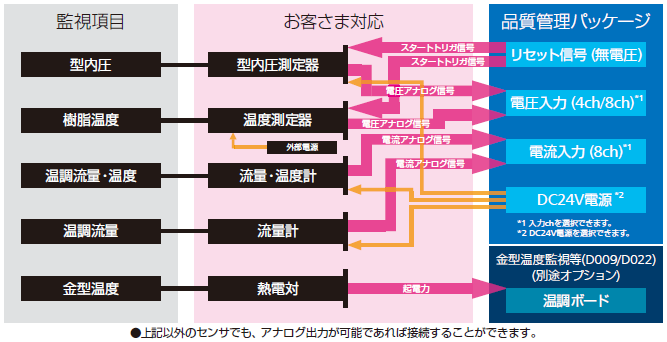 品質管理パッケージ_02.png