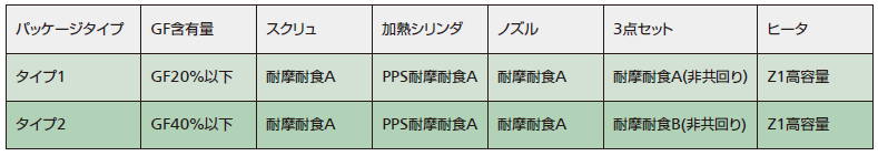 PPSパッケージ_02.png