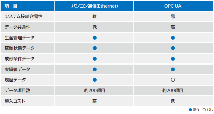 OPC-UA_02.png
