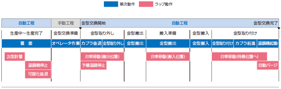 金型自動交換インタフェイス_02.png