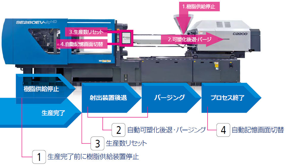 生産完了パッケージ_01.png