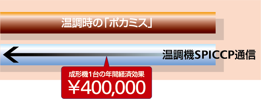 温調機SPICCP通信_01.png