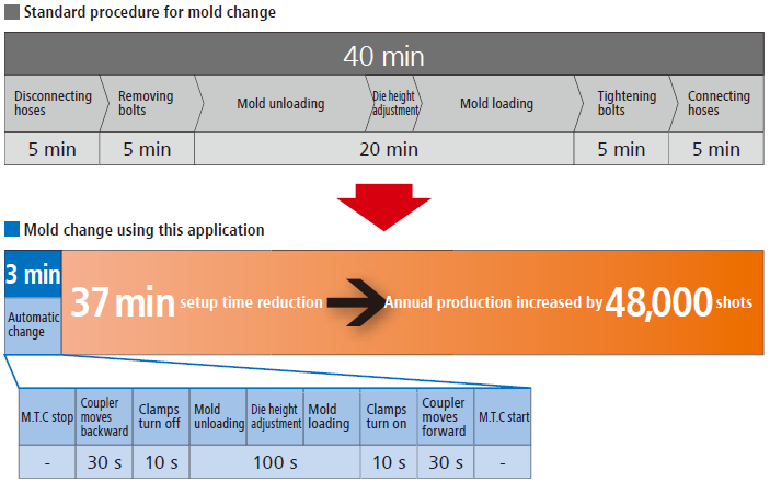 AutomaticMoldChangeInterface-01.png