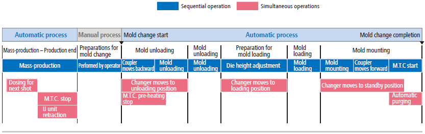 AutomaticMoldChangeInterface-02.png
