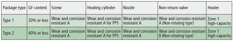 PPS_Package_02.png