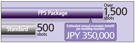 PPS_Package_07.png
