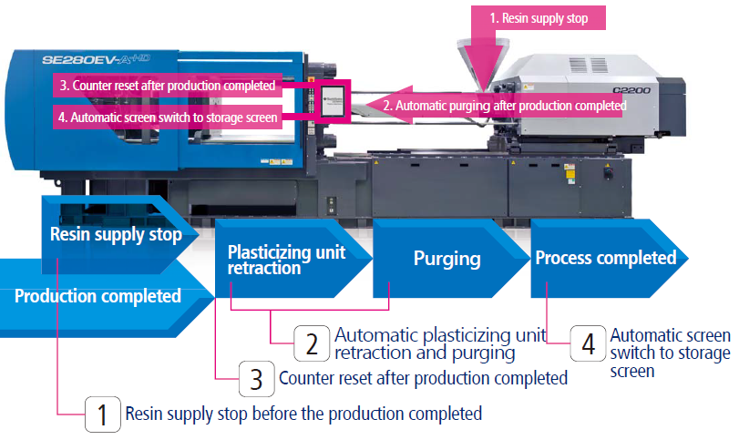 Production-Completion-Package_01.png
