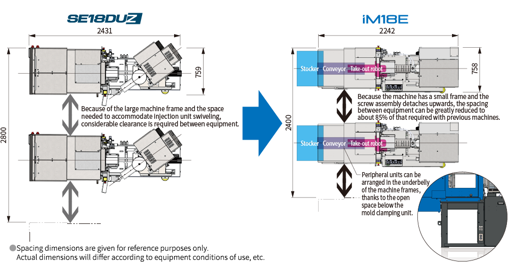 Reduces the footprint of molding lines