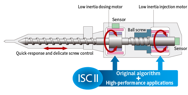 ISC2