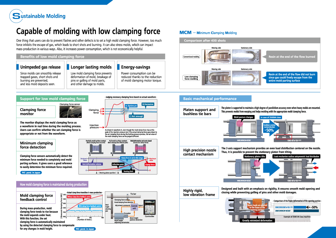 Products can be molded at low clamping force.