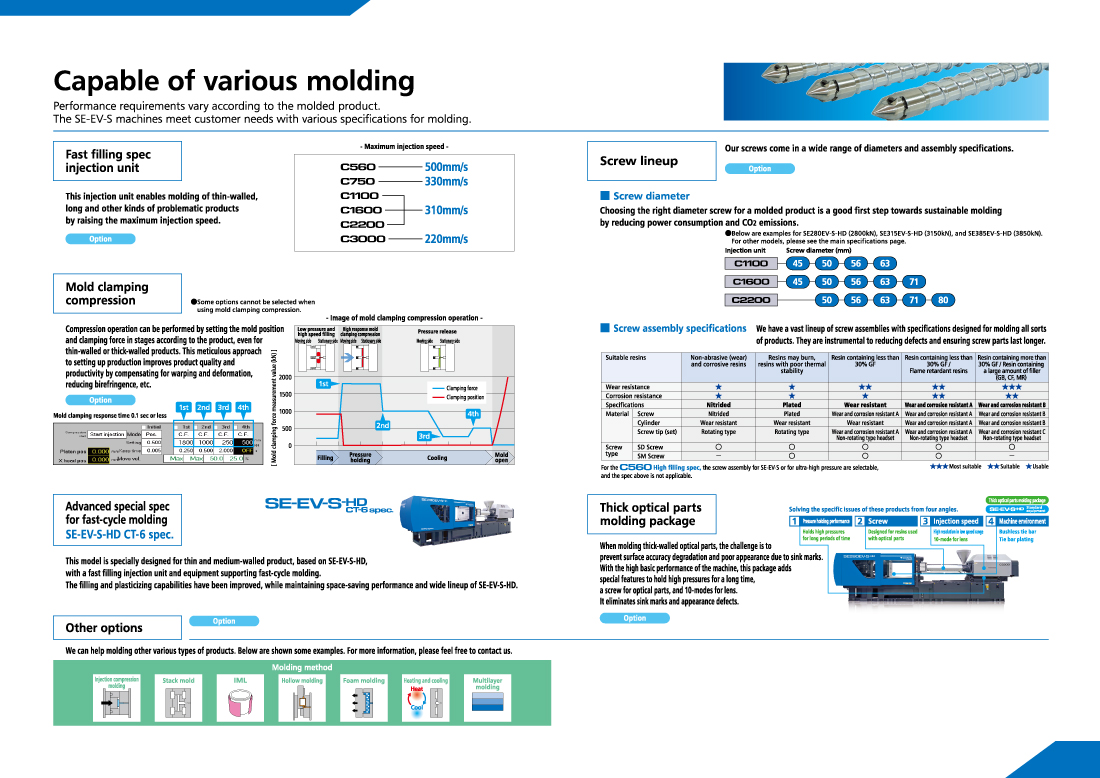 Capable of molding under a wide range of conditions