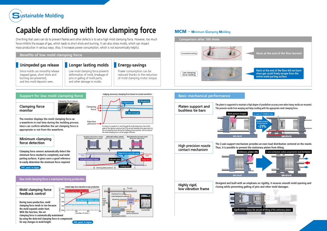 Products can be molded at low clamping force.