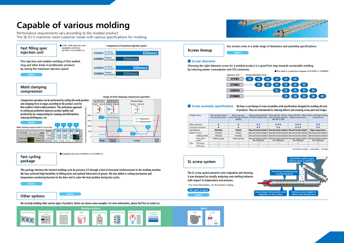 Capable of molding under a wide range of conditions