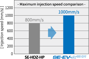 Fast speed filling